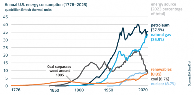 EnerKnol Research PU Visual Primer Natural Gas Utility Planning 2024 07 23 Blog preview EnerKnol Research PU Visual Primer Natural Gas Utility Planning 2024 07 23 Blog preview