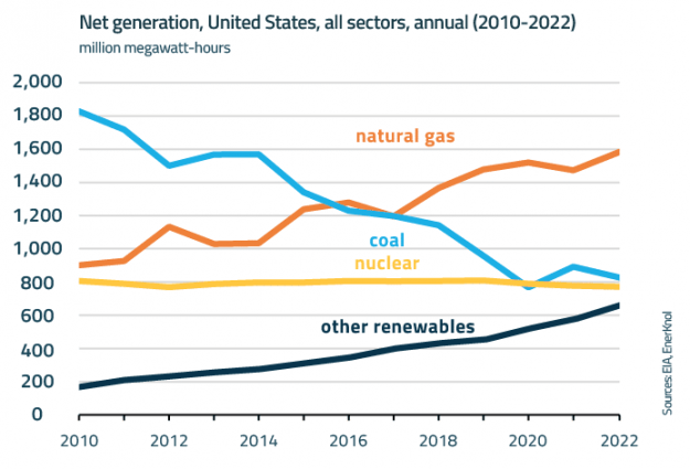 EnerKnol Research PU Visual Primer Nuclear Power 2024 07 02 Blog preview