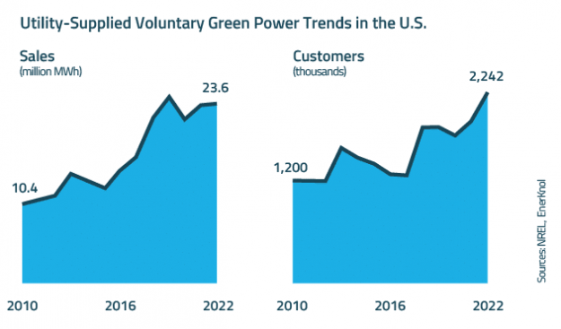 EnerKnol Research PU Visual Primer Retail Electric Markets 2024 07 30 Blog preview