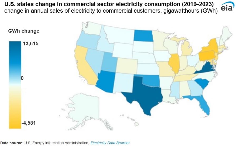 electricity consumption