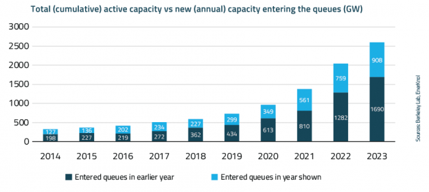 EnerKnol Research PU Visual Primer Grid Modernization 2024 08 27 Blog preview 1