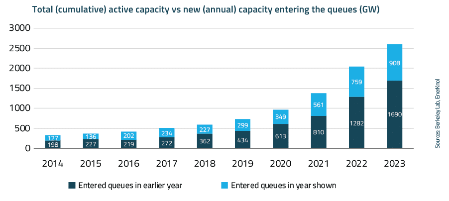 EnerKnol Research PU Visual Primer Grid Modernization 2024 08 27 Blog preview
