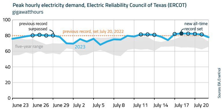 EnerKnol Research PU Visual Primer Hurricane Beryl 2024 08 06 Blog preview