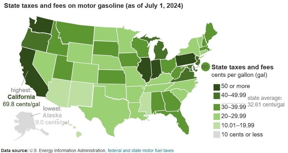 diesel and gasoline