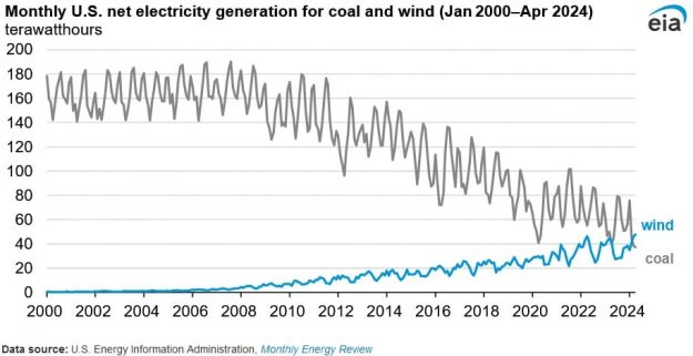 wind power generations wind power generations