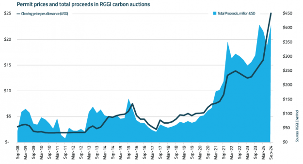 EnerKnol Research PU Visual Primer Carbon Markets 2024 09 17 Blog preview