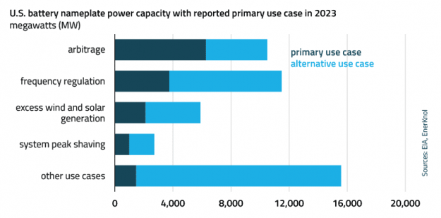EnerKnol Research PU Visual Primer Energy Storage 2024 10 01 Blog preview