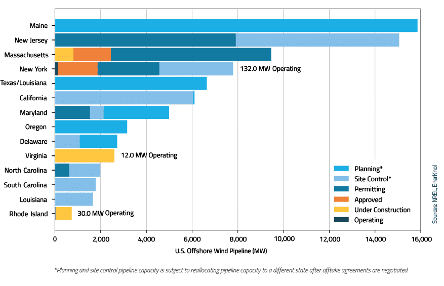 EnerKnol Research PU Visual Primer Offshore Wind 2024 09 03 Blog preview EnerKnol Research PU Visual Primer Offshore Wind 2024 09 03 Blog preview