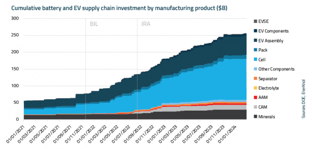 EnerKnol Research PU Visual Primer Retail Transportation Electrification 2024 09 10 Blog preview