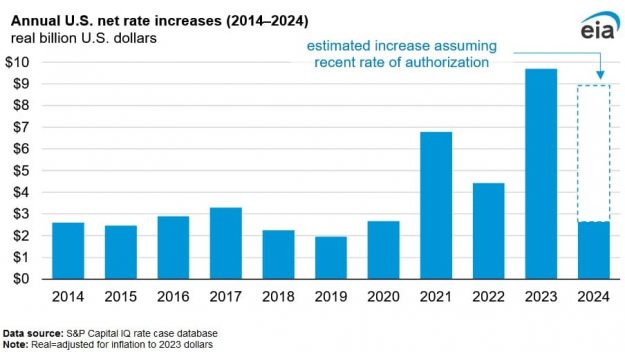 electricity rate electricity rate