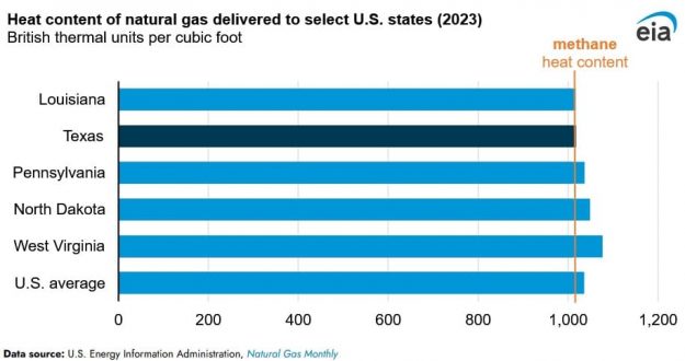 heat content heat content