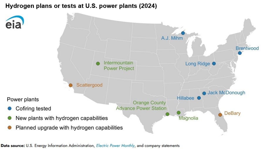 hydrogen natural gas