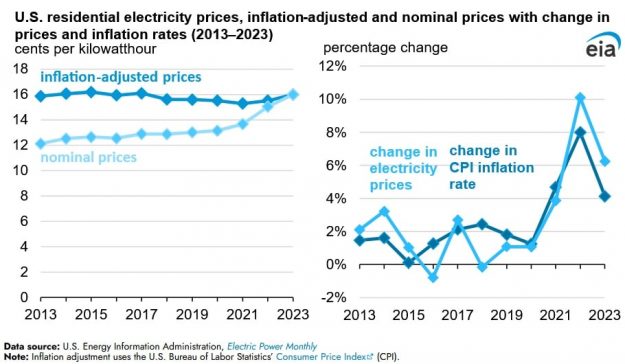 retail electricity