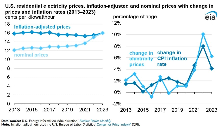 retail electricity