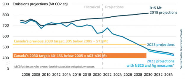 EnerKnol Research PU Visual Primer Canada Offshore Wind 2024 10 29 Blog preview EnerKnol Research PU Visual Primer Canada Offshore Wind 2024 10 29 Blog preview