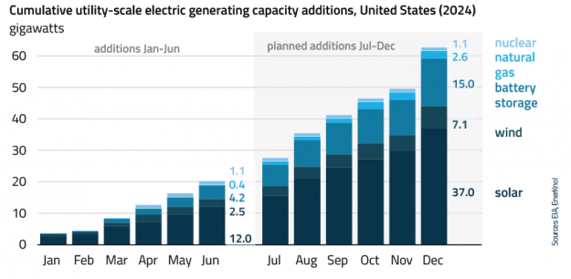 EnerKnol Research PU Visual Primer Grid Modernization 2024 10 15 Blog preview