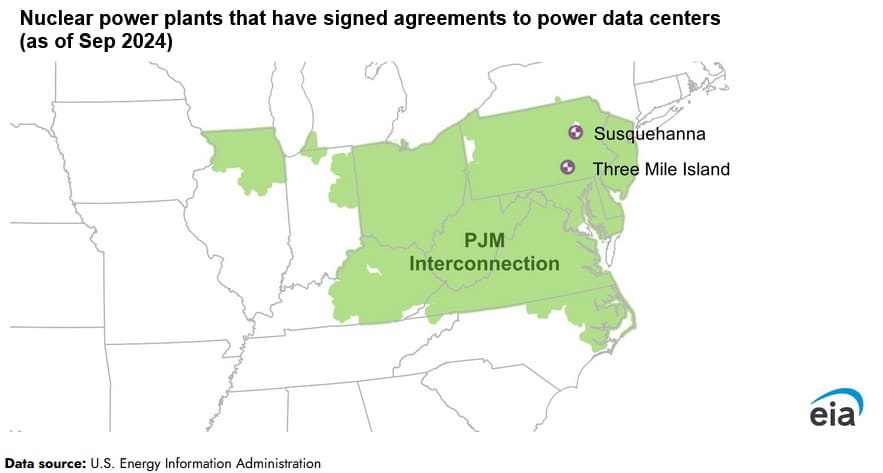 data centers power