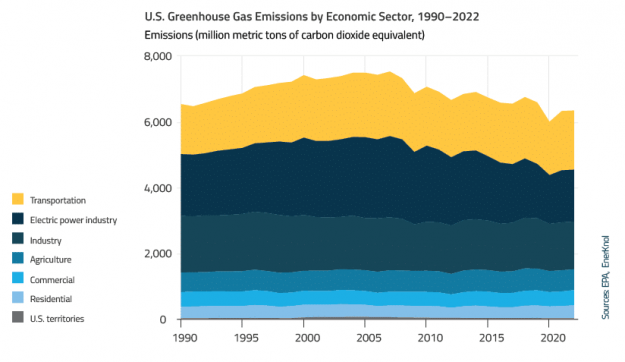 EnerKnol Research PU Visual Primer Biden Administration Progress 2024 11 26 Blog preview 1