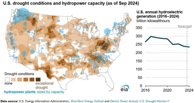 eia drought eia drought
