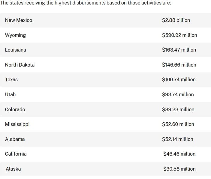 energy revenue