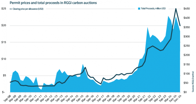 EnerKnol Research PU Visual Primer Carbon Markets 2024 12 17 Blog preview