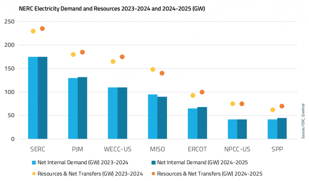 EnerKnol Research PU Visual Primer Winter Reliability 2024 12 03 Blog preview