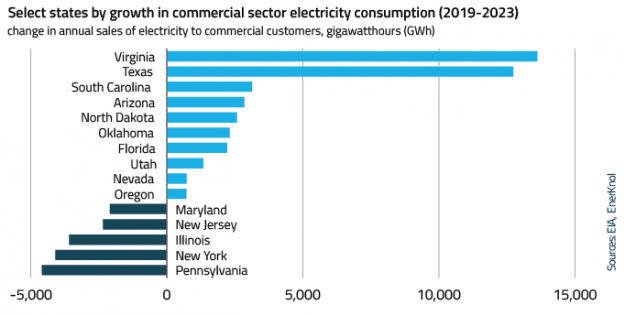 EnerKnol Research PU Visual Primer Data Centers Nuclear Colocation 2024 11 05 Blog preview