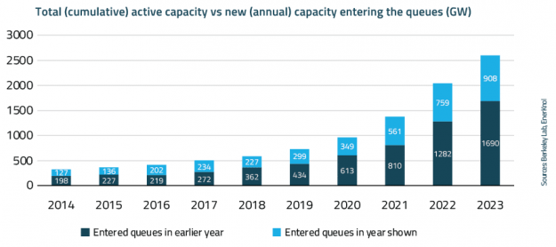 EnerKnol Research PU Visual Primer Energy Storage 2025 01 14 Blog preview