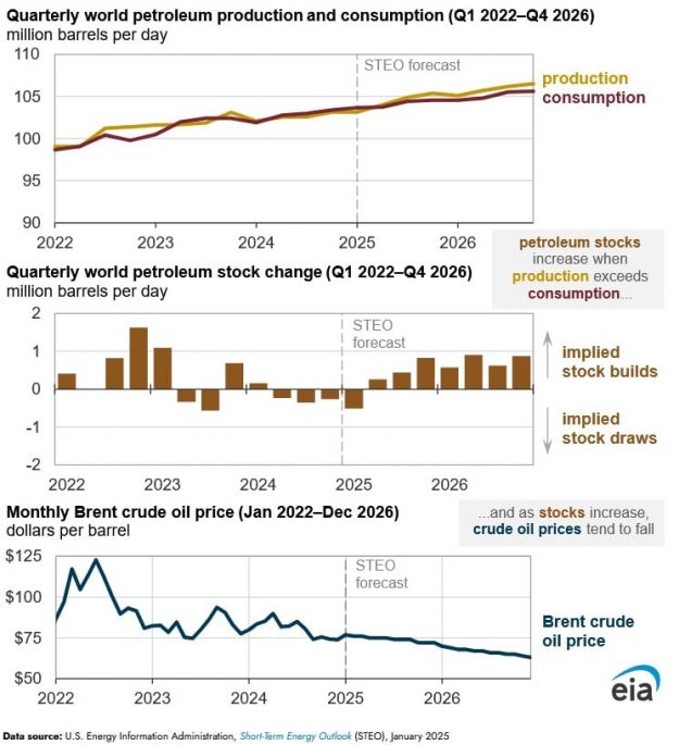 brent crude eia brent crude eia