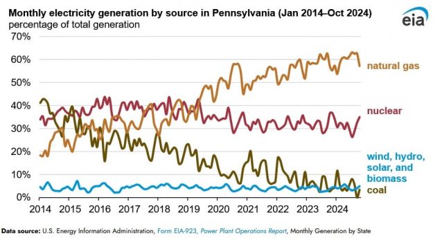 natural gas consumption electric sector