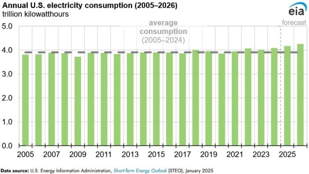solar generation