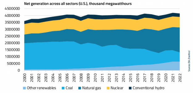 EnerKnol Research PU Visual Primer Nuclear Power 2025 02 04 Blog preview