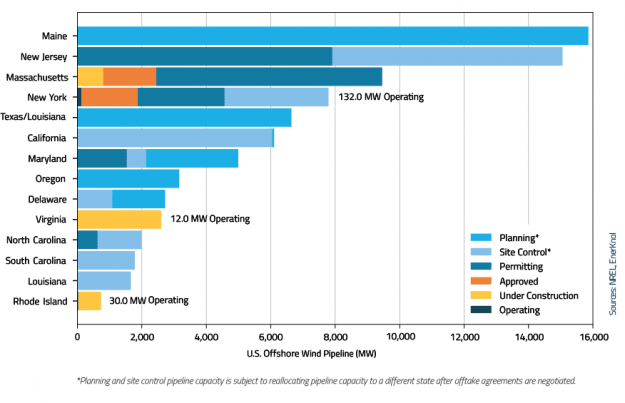 EnerKnol Research PU Visual Primer Offshore Wind 2025 02 18 Blog preview