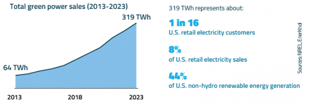 EnerKnol Research PU Visual Primer Retail Electric Competition 2025 02 25 Blog preview