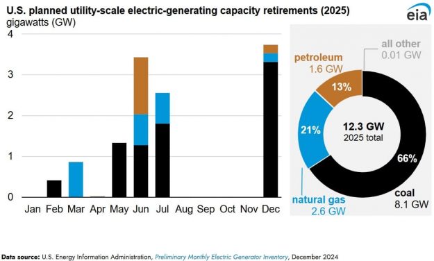 capacity generation