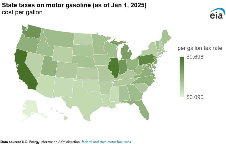 gasoline and diesel