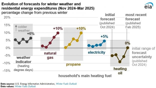 winter weather forecast