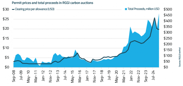 EnerKnol Research PU Visual Primer Carbon Markets 2025 03 18 Blog preview