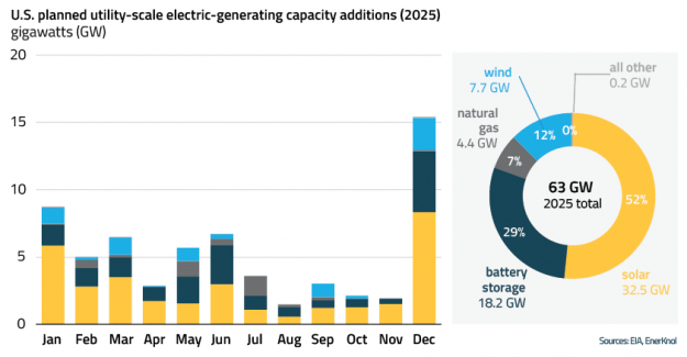 EnerKnol Research PU Visual Primer Distribution System Planning 2025 03 11 Blog preview