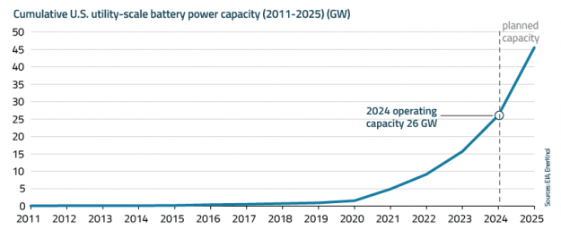 EnerKnol Research PU Visual Primer Energy Storage 2025 04 01 Blog preview
