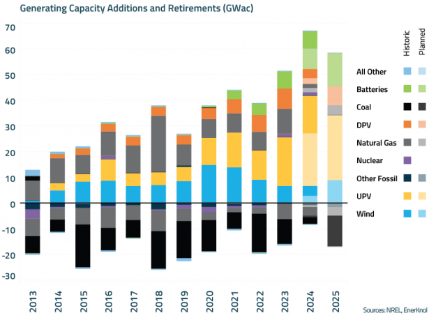 EnerKnol Research PU Visual Primer Net Metering 2025 03 04 Blog preview