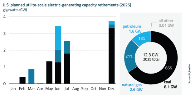 EnerKnol Research PU Visual Primer Trump Deregulatory Agenda 2025 03 25 Blog preview