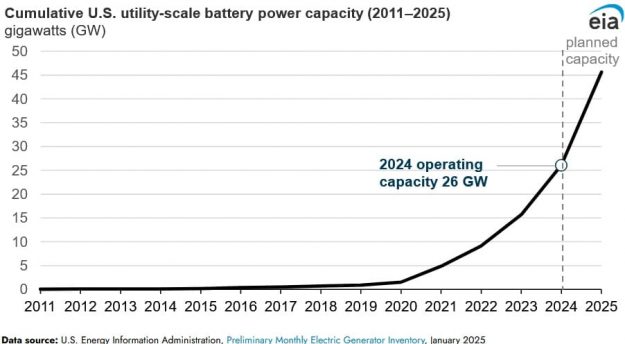 battery storage eia