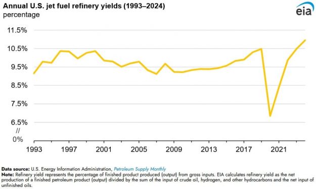 jet fuel eia