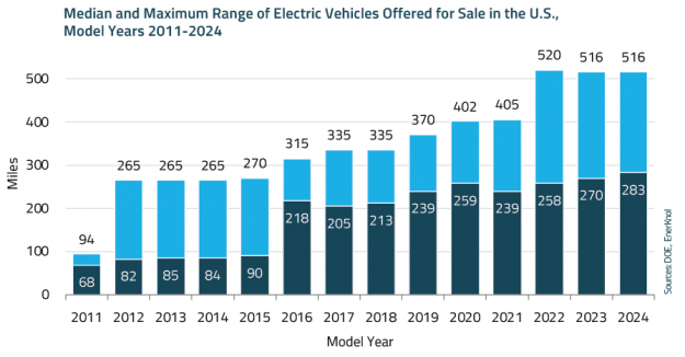 EnerKnol Research PU Visual Primer Electric Vehicles 2025 04 15 Blog preview