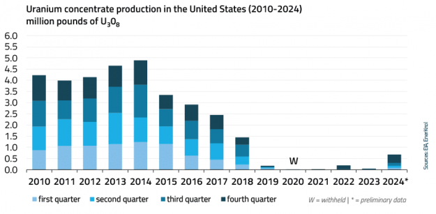 EnerKnol Research PU Visual Primer Nuclear Power 2025 04 22 Blog preview EnerKnol Research PU Visual Primer Nuclear Power 2025 04 22 Blog preview