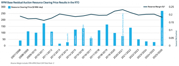 EnerKnol Research PU Visual Primer PJM Price Collar 2025 04 08 Blog preview