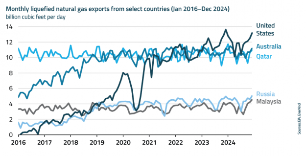 EnerKnol Research PU Visual Primer Trump Executive Orders Update 2025 04 29 Blog preview