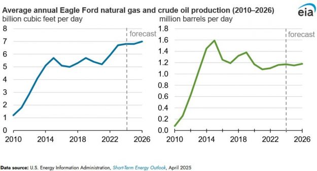 average natural gas