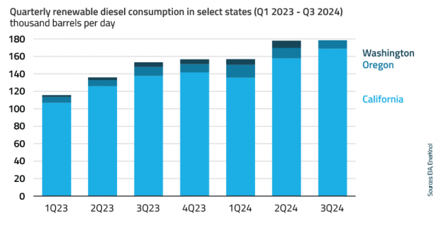 EnerKnol Research PU Visual Primer Biofuels 2025 05 27 Blog preview